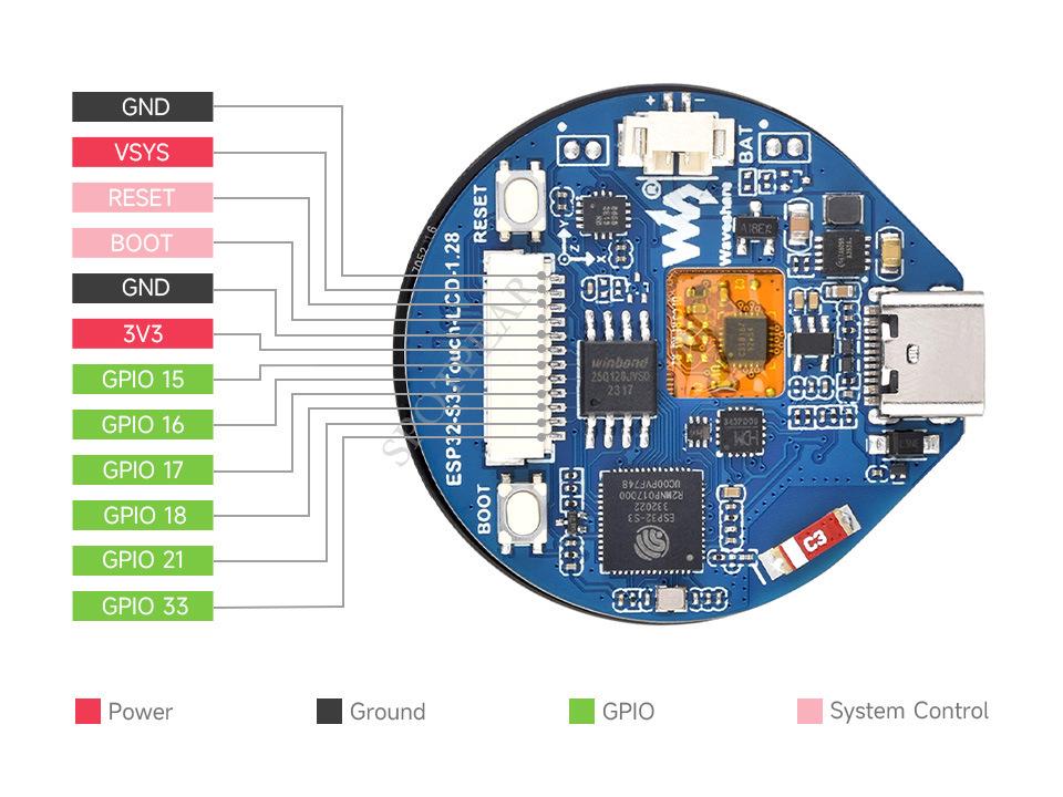 Placă de dezvoltare ESP32-S3 cu ecran tactil circular de 1,28 inch, cu accelerometru și giroscop.