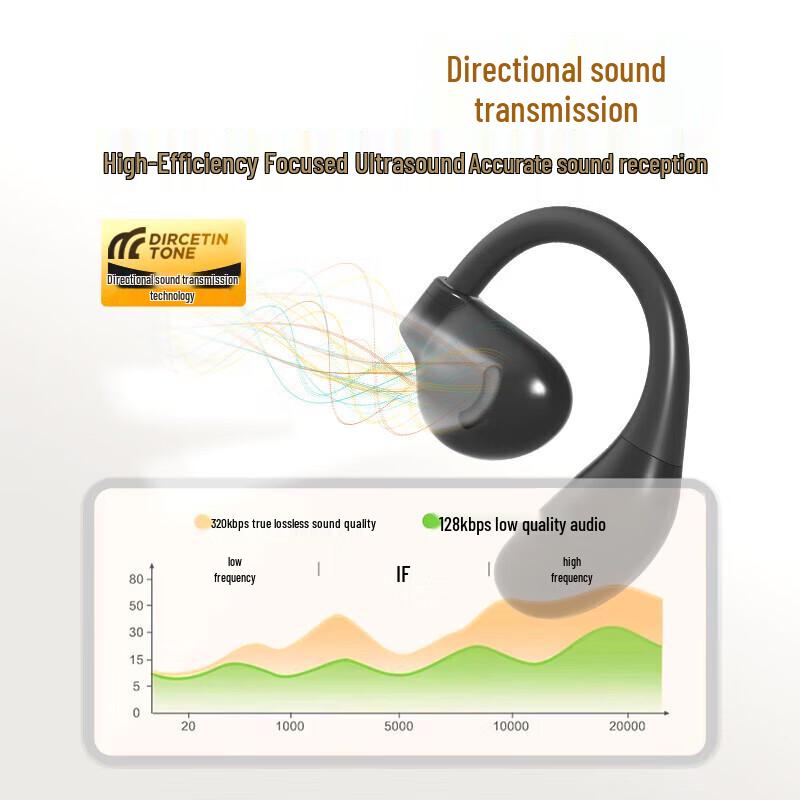 Aigo TJ260 Open-Ear Bluetooth Sports Headphones