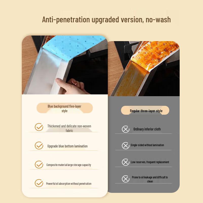 Shuangqiang Kitchen Range Hood Oil Absorption Strips