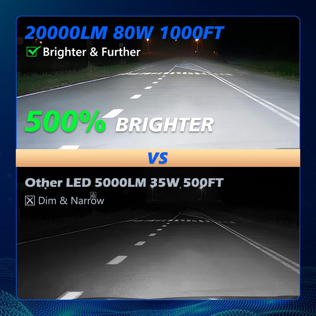 2pcs H11 LED Headlight Bulbs 500% Brighter Wireless Headlight Bulbs, 20000LM Mini Headlight Bulbs Fanless Car Bulb Kit High Low Beam