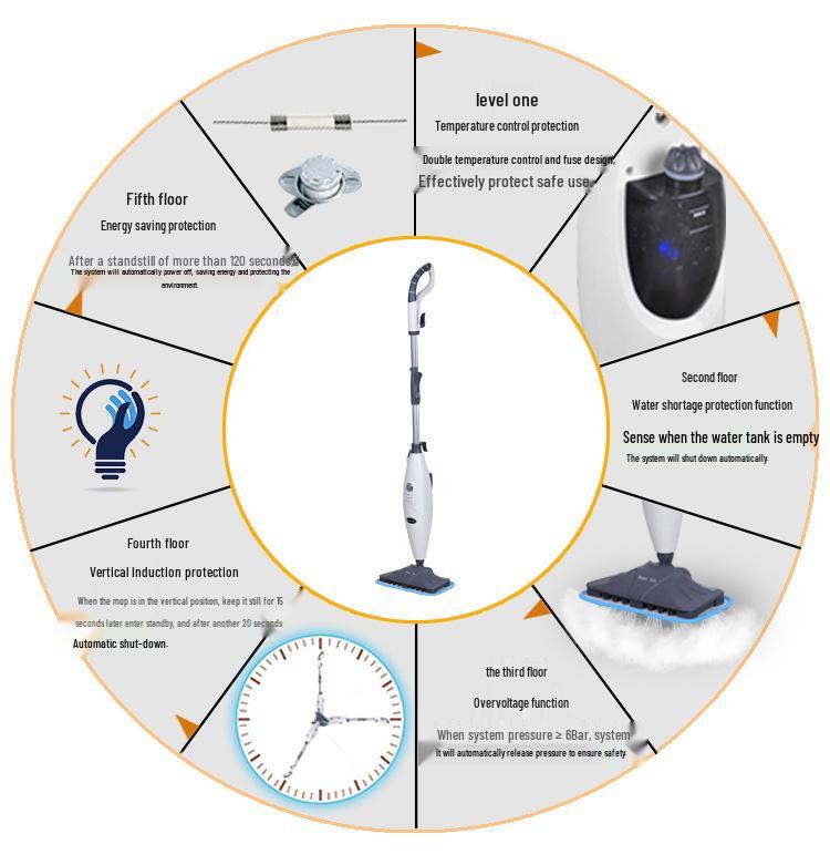 Steamcare S3033 Electric High-Temperature Steam Mop Cleaner