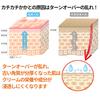 Koumbal Cica Foot Cream Foot Peeling Spray for Exfoliating with Propolis and Hypoallergenic as a Cosmetic in + Heels, Cica, [Registered Japan]