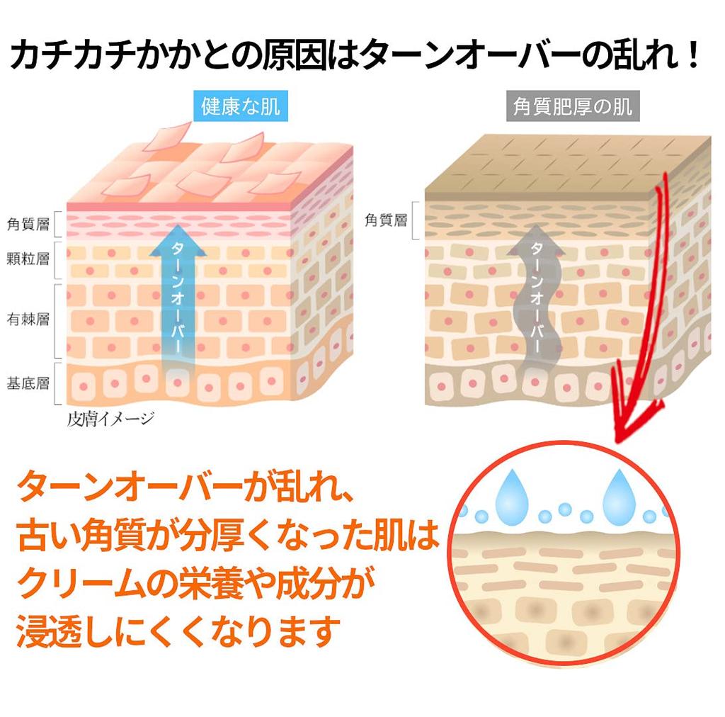 Koumbal Cica Foot Cream Foot Peeling Spray for Exfoliating with Propolis and Hypoallergenic as a Cosmetic in + Heels, Cica, [Registered Japan]