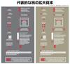 HiQ Parts RB01 Caution White 1 Plastic Model 1/100 Decal, & Red, Sheet, Decal, RB01-100WAR