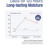 ROUND LAB - Soybean Panthenol Cream