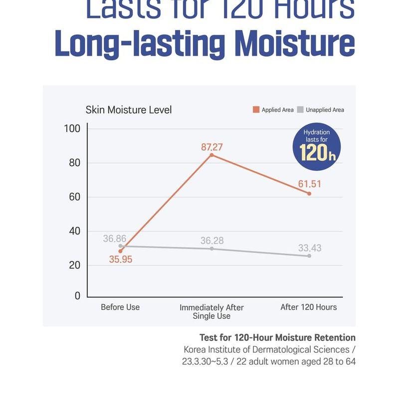 ROUND LAB - Soybean Panthenol Cream