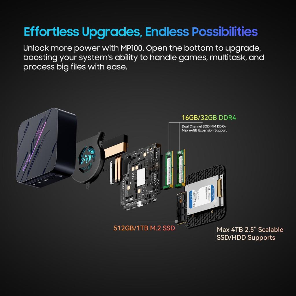 Blackview MP100 Mini PC AMD Radeon™ Graphics 7430U 6-Core 12-thread Mini PC 16GB /32GB DDR4 512GB/1TB SSD Mini Computador PC