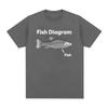 Funny Fish Diagram Meme Graphic T Shirt Unisex Women Retro High Quality Fashion Tshirts Tops Casual  Cotton Oversized Tshirt