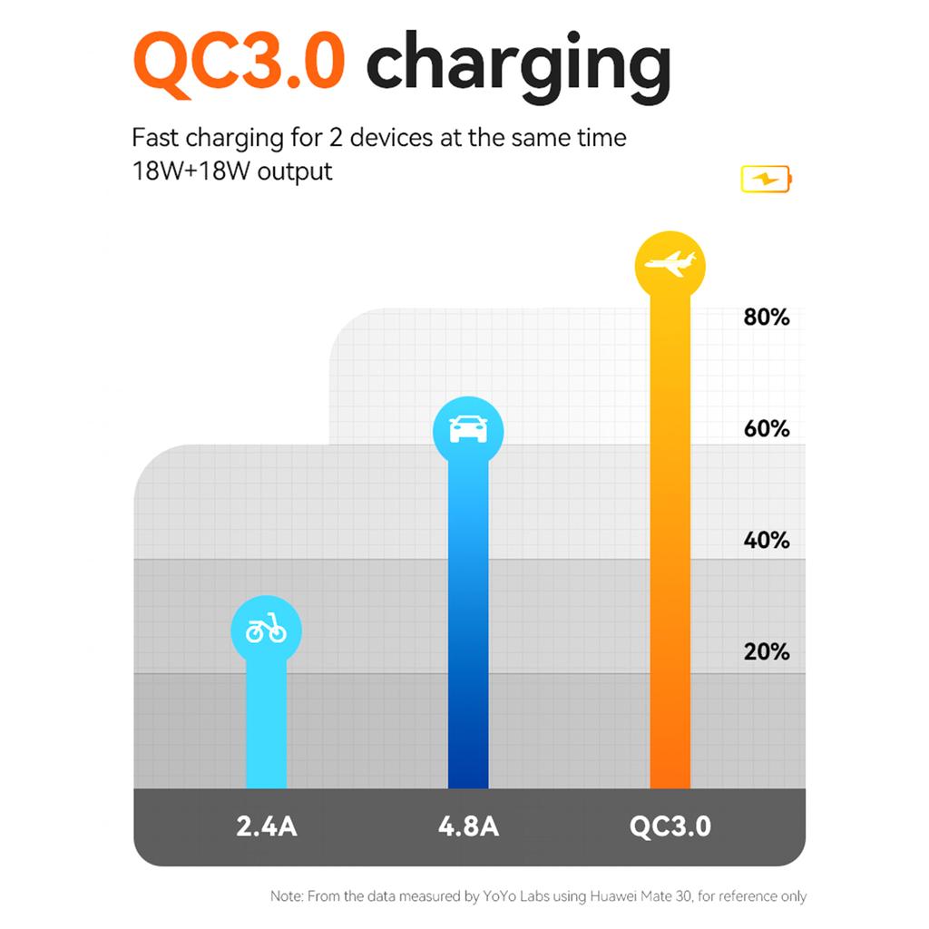 USB Type C Car Charger with Quick Charge & PD Fast Charging High Speed QC3.0 USB+Type C Charger for Car Motorcycle