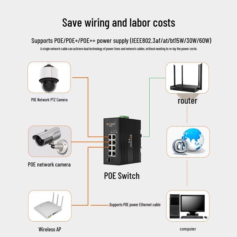 Boyang Indoor Unshielded Ethernet Network Cables