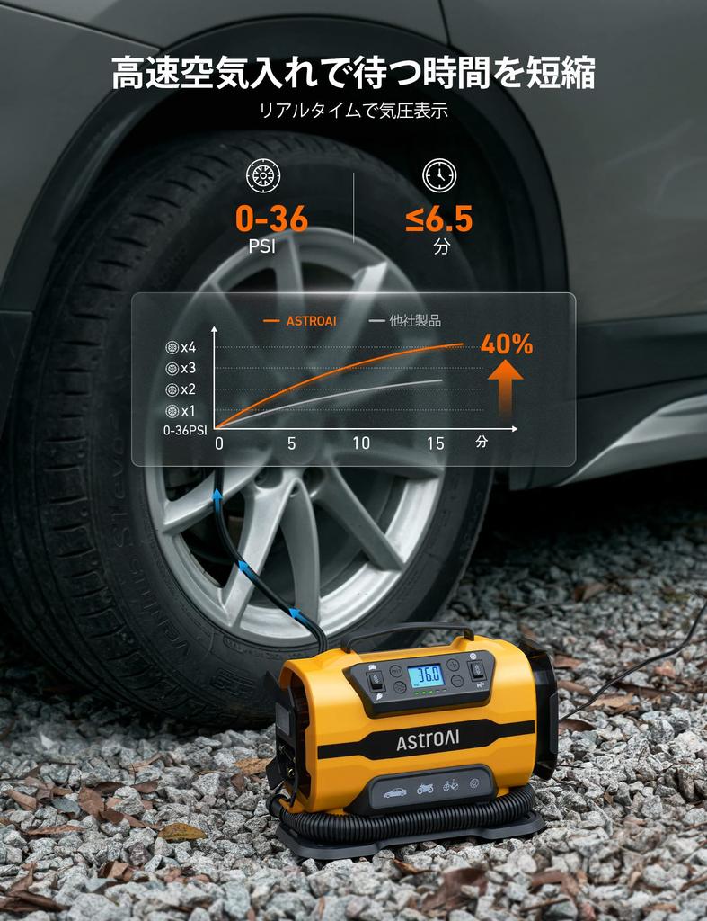 AstroAI Air Compressor Electric Inflator 5 In 1 Tire Pool Car Power Supply 150 PSI Automatic Power Off Memory Function LED Light 5 Types Conversion
