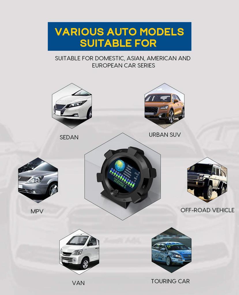 OBEST X95 Multifunkční měřič, Kompas GPS Rychloměr, Automobilový sklonoměr, Vozidlový úhloměr, Pro terénní použití, 5V - 28V