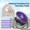 Multifunctional Electric Fan Circulator 5-speed Adjustable Portable Home Quiet Ventilator Desktop Wall Ceiling Fan Air Cool Fan