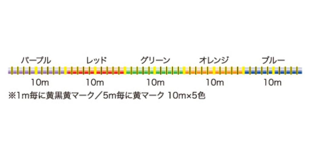 Yamatoyo Tegus PE Strong 4 Line, 200m, 1.2.