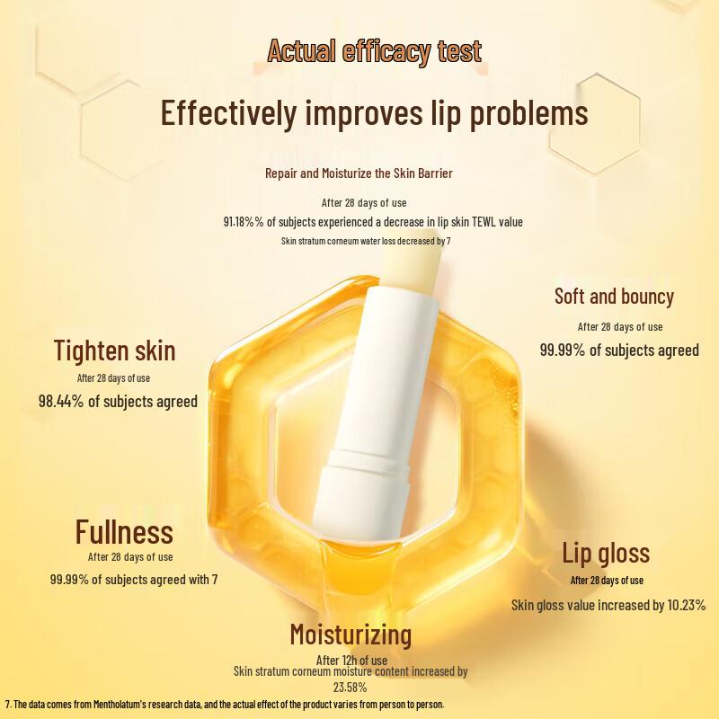 Mentholatum Honey Plant Extract Hand Cream & Lip Balm Set