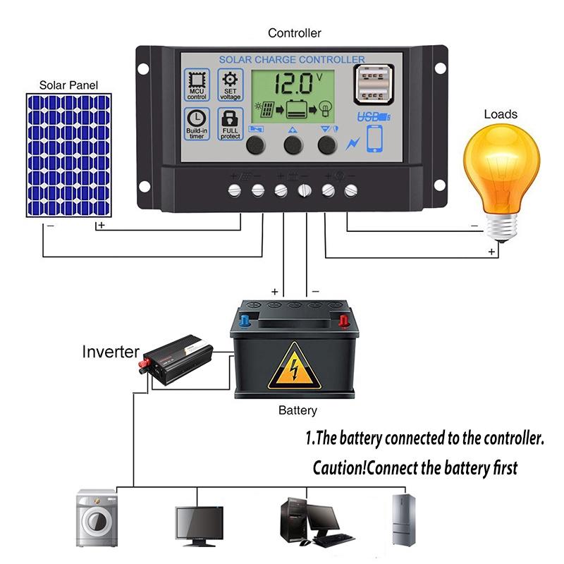 20W Solar Panel System Kit Solar Cell 1000W Modified Sine Wave Power Inverter +10/20/30/40/50/60A Controller for Outdoor