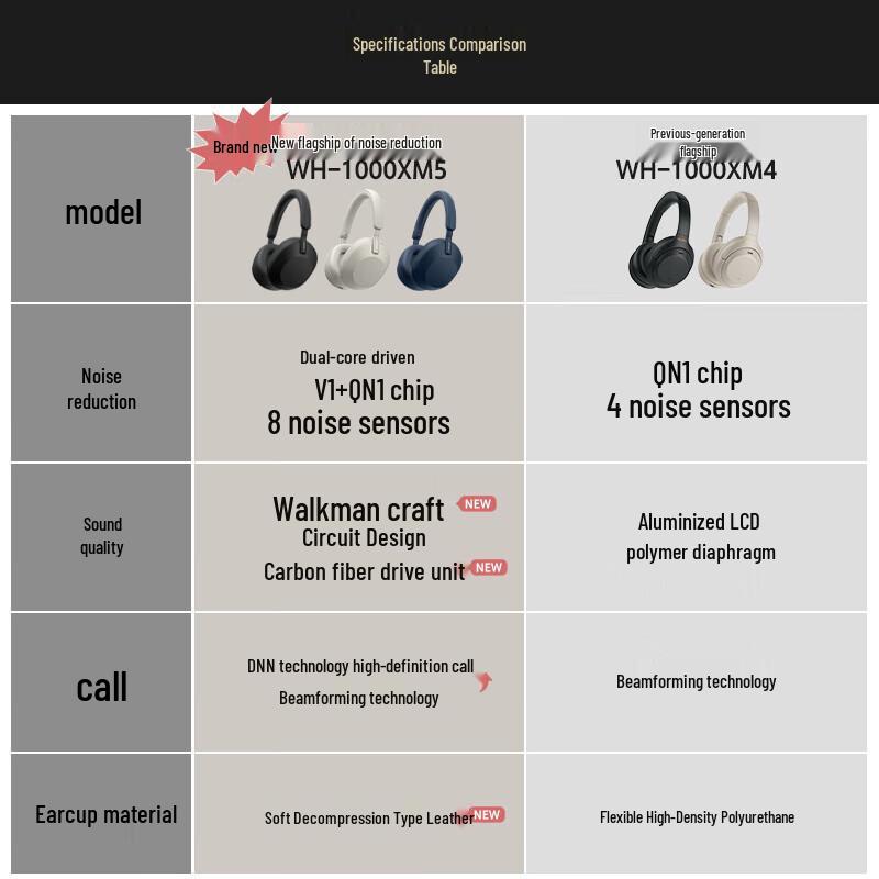 Sony WH-1000XM5 Wireless Noise-Cancelling Headphones