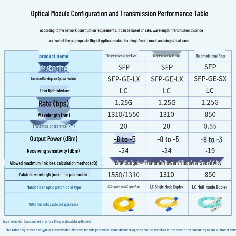 Boyang 1.25G SFP Transceiver