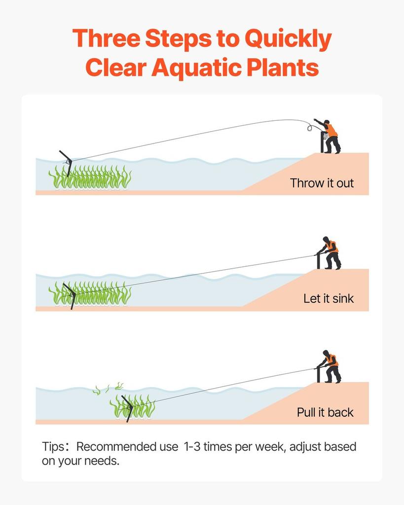 Lake Weed Cutter, Pond Aquatic Plant Cutting Tool with 1.57 m Max. Cut Width, Sharp and Heavy-Duty Steel Blades, Pond Rake with 9 m Throw Rope, for