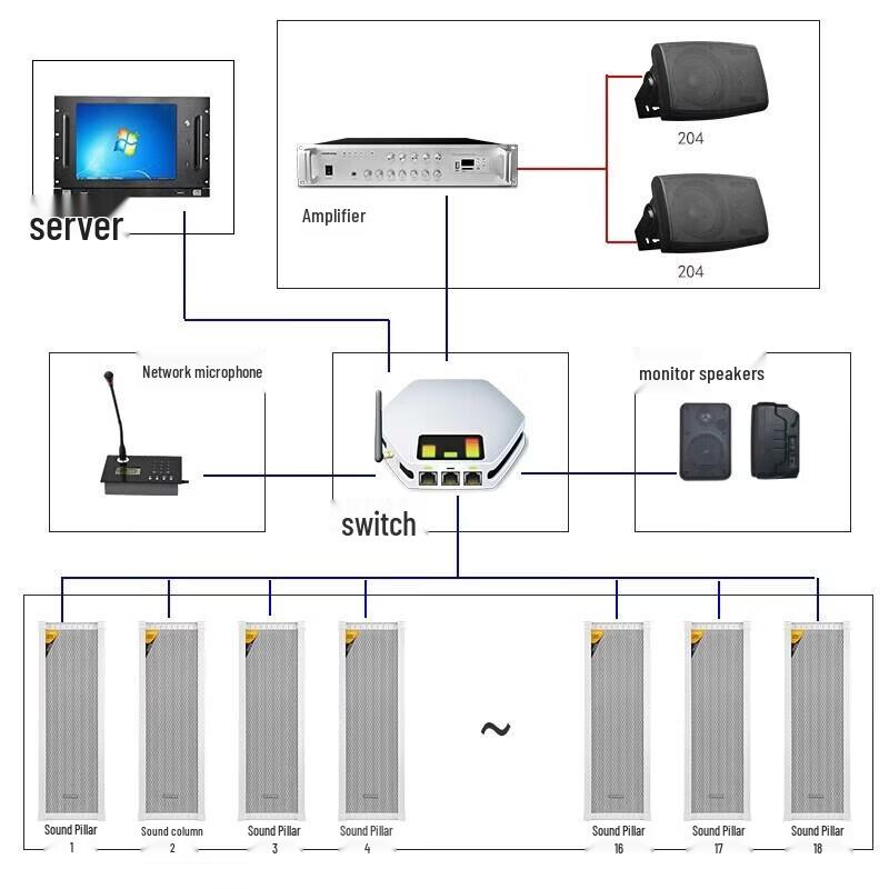 LINGSHENG 4G Smart IP POE Outdoor Sound Column