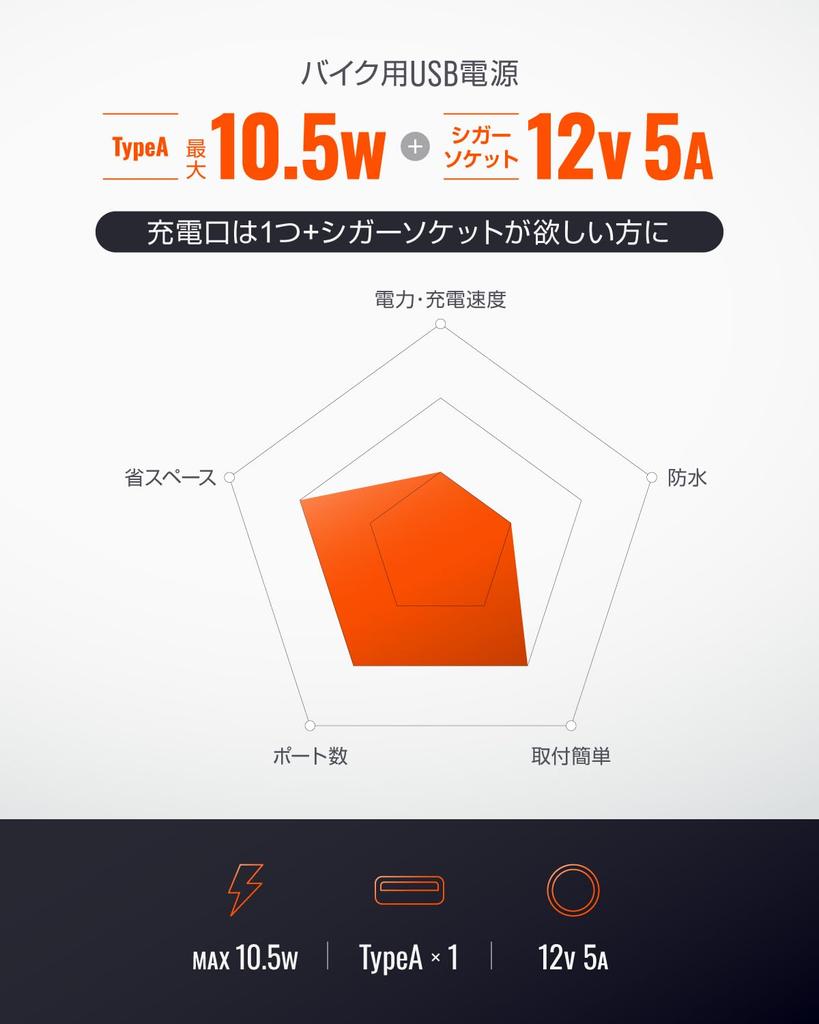 Daytona Motorrad USB Strom Zigarettenanzünder Kompatibel mit 1 USB 1 Zigarettenanzünderbuchse 93042 Versorgung, Wasserdicht, USB-A 10.5W, Buchse, 12V5A,