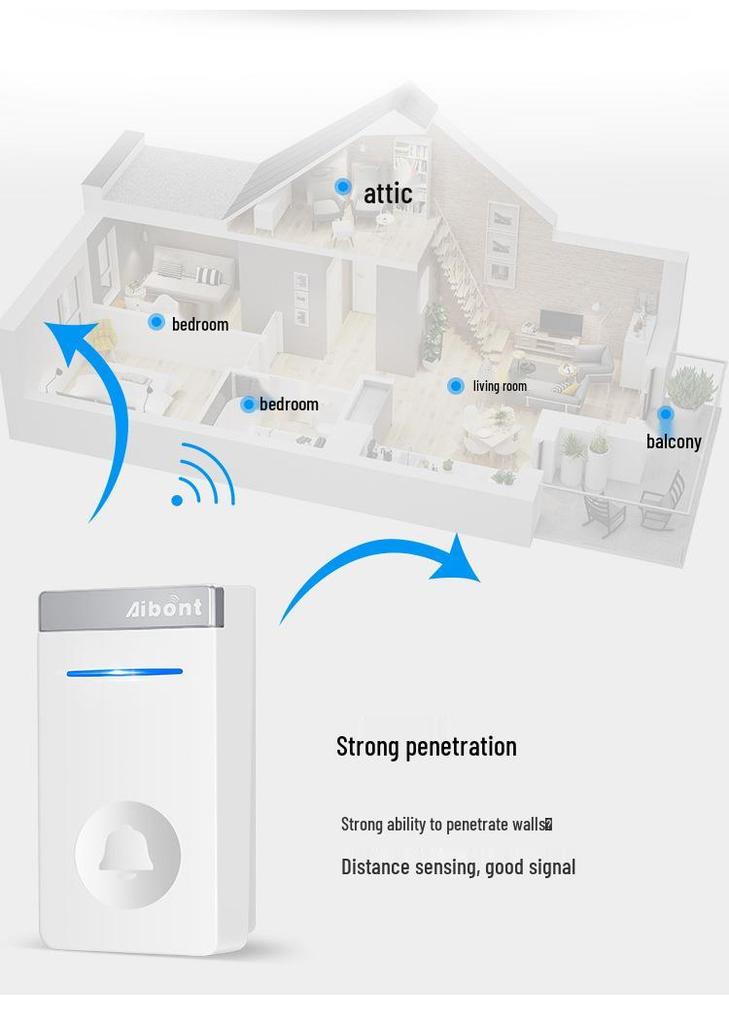 Wireless Waterproof Self-Powered Smart Doorbell with UK Plug