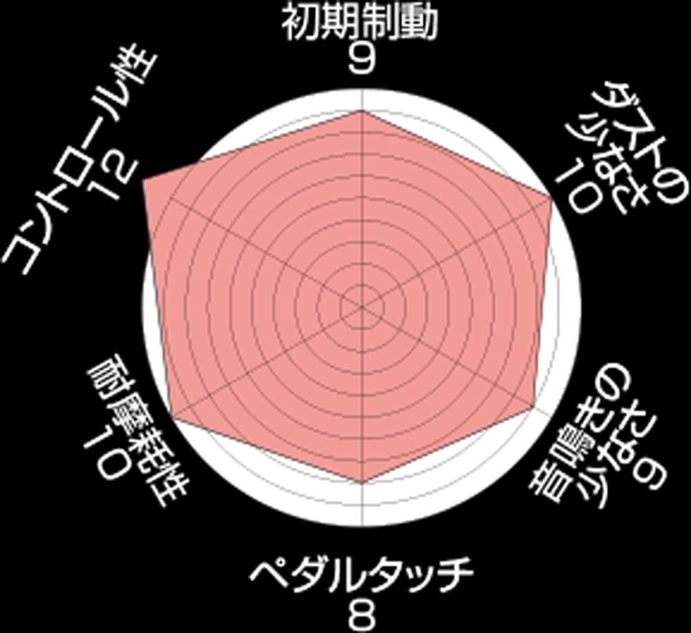 ENDLESS EP518MP Bremsbelag [SSM PLUS] Lexus NX RX ES UX GR Yaris MXPA12 (RS) Yaris Cross MXPB15 Hinten