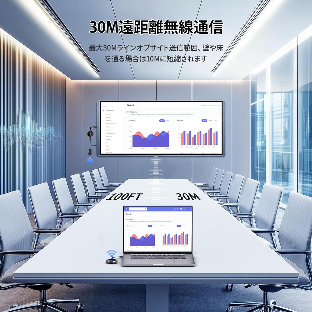 AIMIBO Wireless HDMI Transmitter and HDMI Receiver 30M Stable Transmission for iPhone TV Wireless to HDMI Screen Wireless Display Adapter USB-C Set,