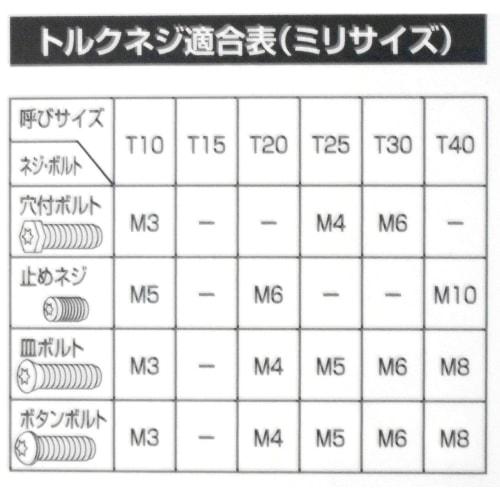 Greattool Arcland Sakamoto T-Type Hexalobular Wrench T-20 TT-20