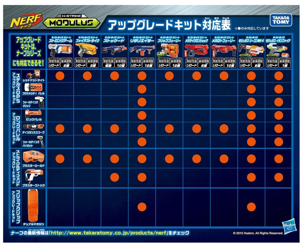 Nerf Modulus Strike Defend Upgrade Kit N-Strike &