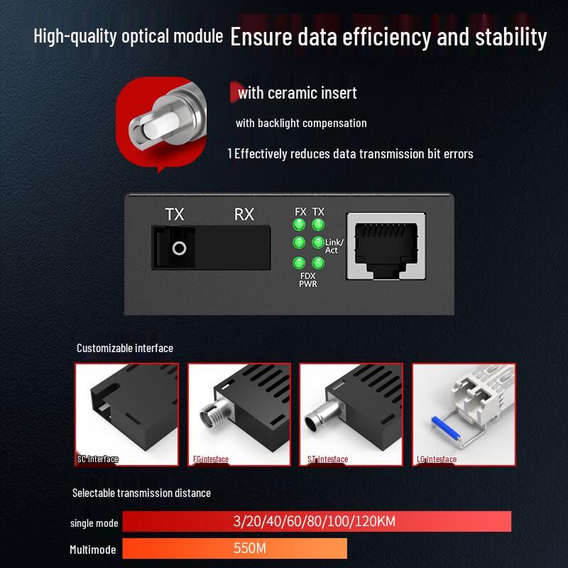 Fenghuo Weishi Gigabit Fiber Optic Transceiver