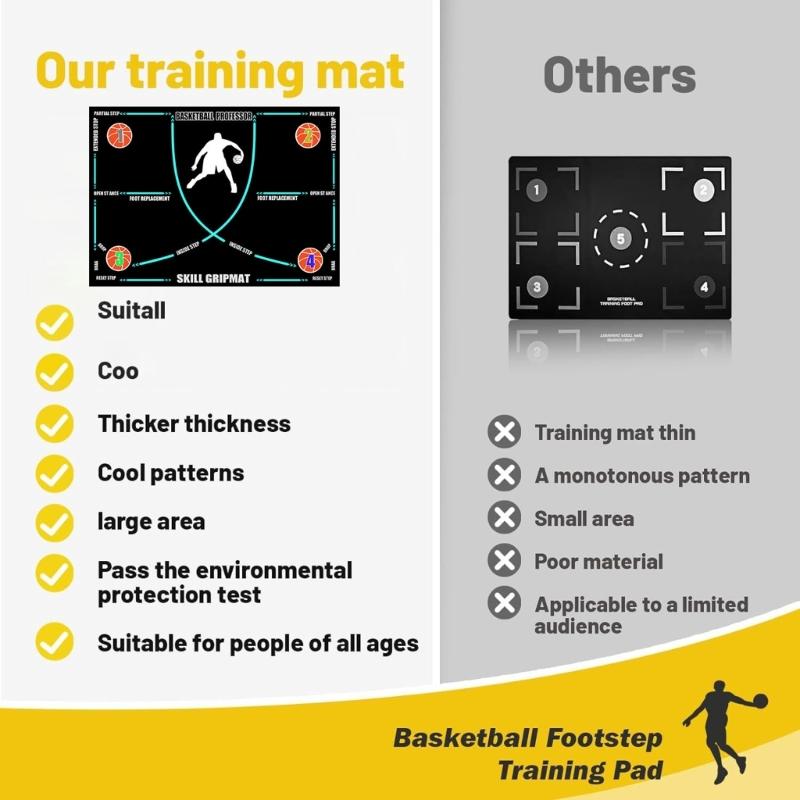 Přenosná basketbalová tréninková podložka na nohou, basketbalová tréninková podložka, protiskluzová deka pro běžný trénink, snadno použitelná