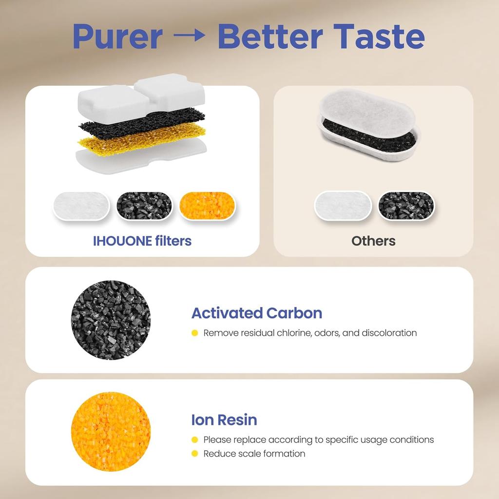 IHOUONE Official Cat Fountain Filter: 12 Cat Water Fountain Filter Replacement - 6 Carbon Filters & 6 Foam Filters - Suitable for IHOUONE Stainless