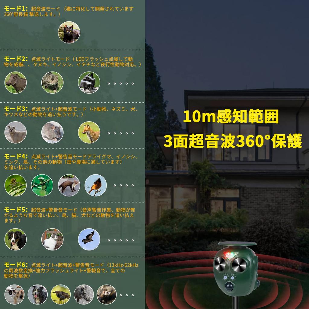 MEXITOP Ultrasonic Cat and Bird Repellent with LED and Powerful and Dog Ultrasonic Animal Repellent with Cat and Pest Bird and Dropping Rodent USB