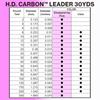 Fluorocarbon Line Carbon Fluoro Leader 30YDS 12Lbs Pink YO-ZURI H.D. Color