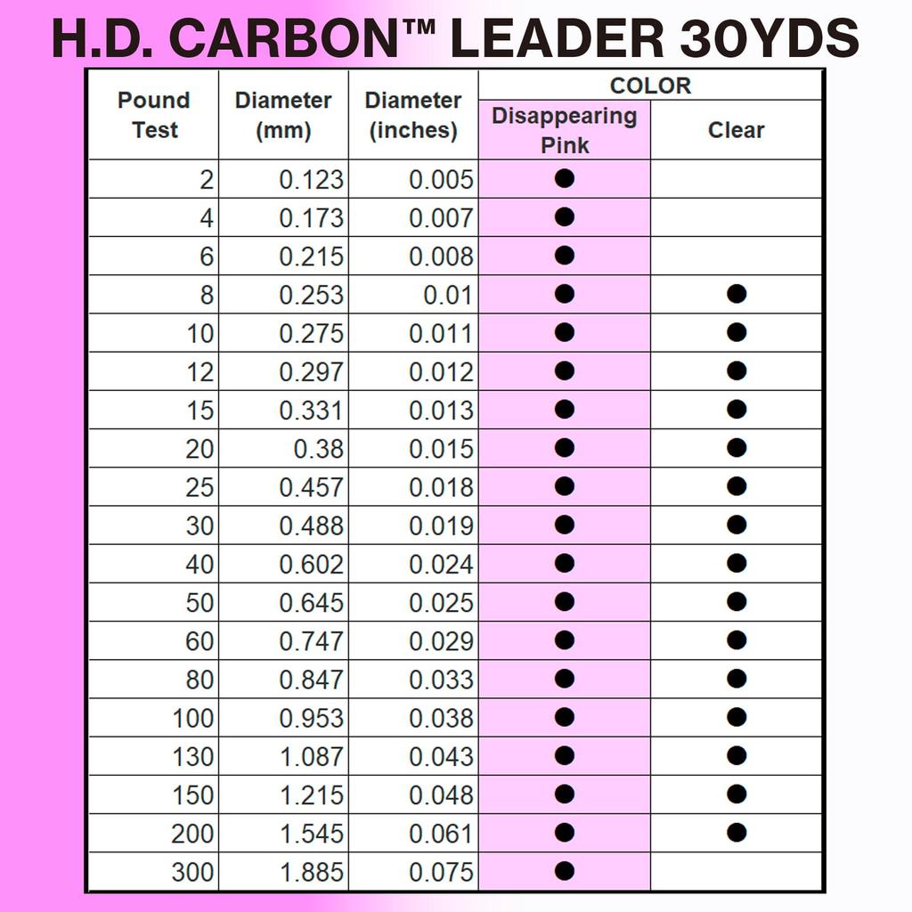 Fluorocarbon Line Carbon Fluoro Leader 30YDS 12Lbs Pink YO-ZURI H.D. Color