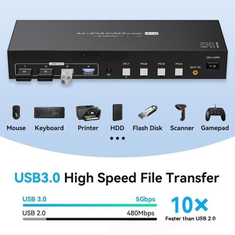 4-Port Dual Monitor HDMI USB 3.0 KVM Switch