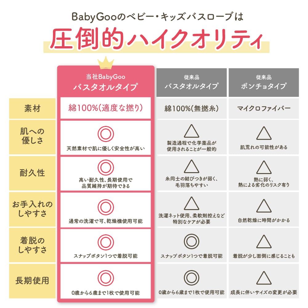 BabyGoo Fluffy Baby Baby Organic Safety Inspection Bath for Newborn Boys and and Monkey Designs Ages 0 Months To 6 Bathrobe, Gift, 100% Cotton,