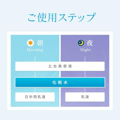 Sofina Beaute High Moisturizing Lotion  Whitening  Very Moist 140ml [parallel Import]