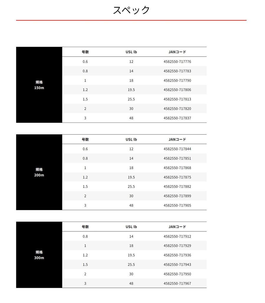 XBRAID PE Line Odragon X8 150m 0.6