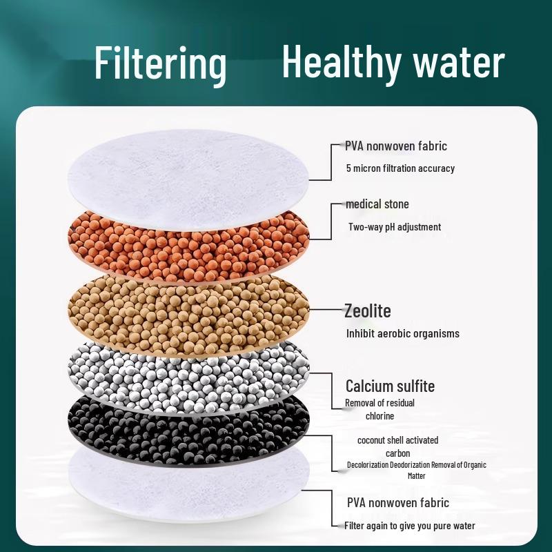 Rotatable Anti-Splash Kitchen Faucet Filter & Water Saver Valve