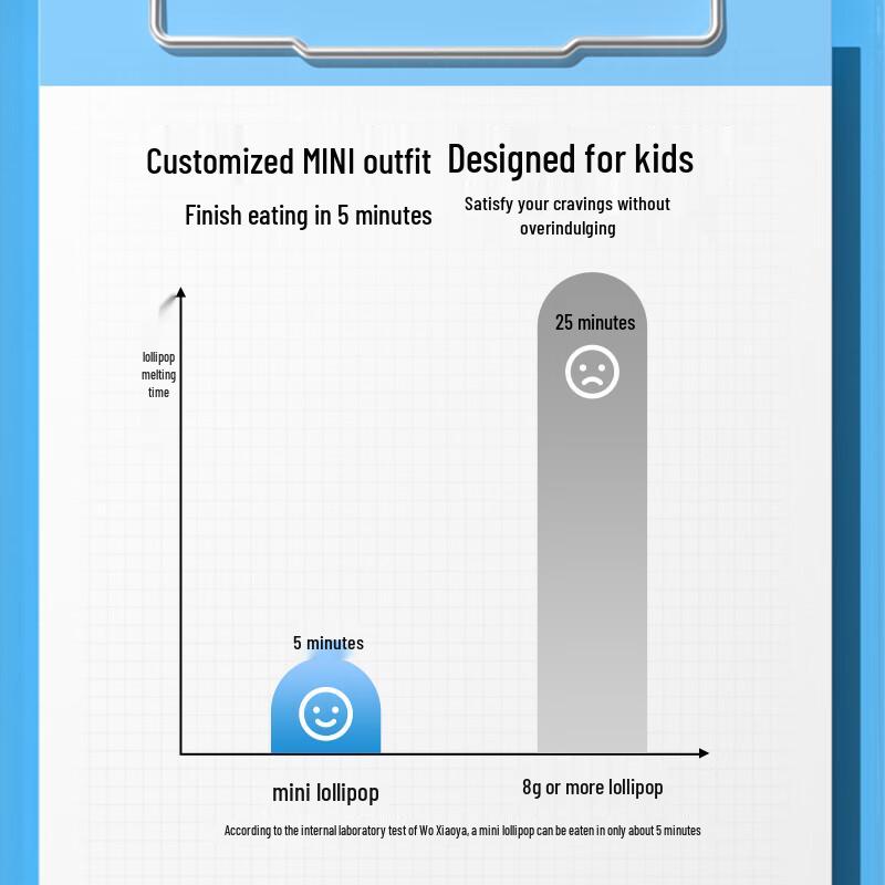 Wo Xiaoya Sugar-Free Mini Lollipops, Mixed Flavors
