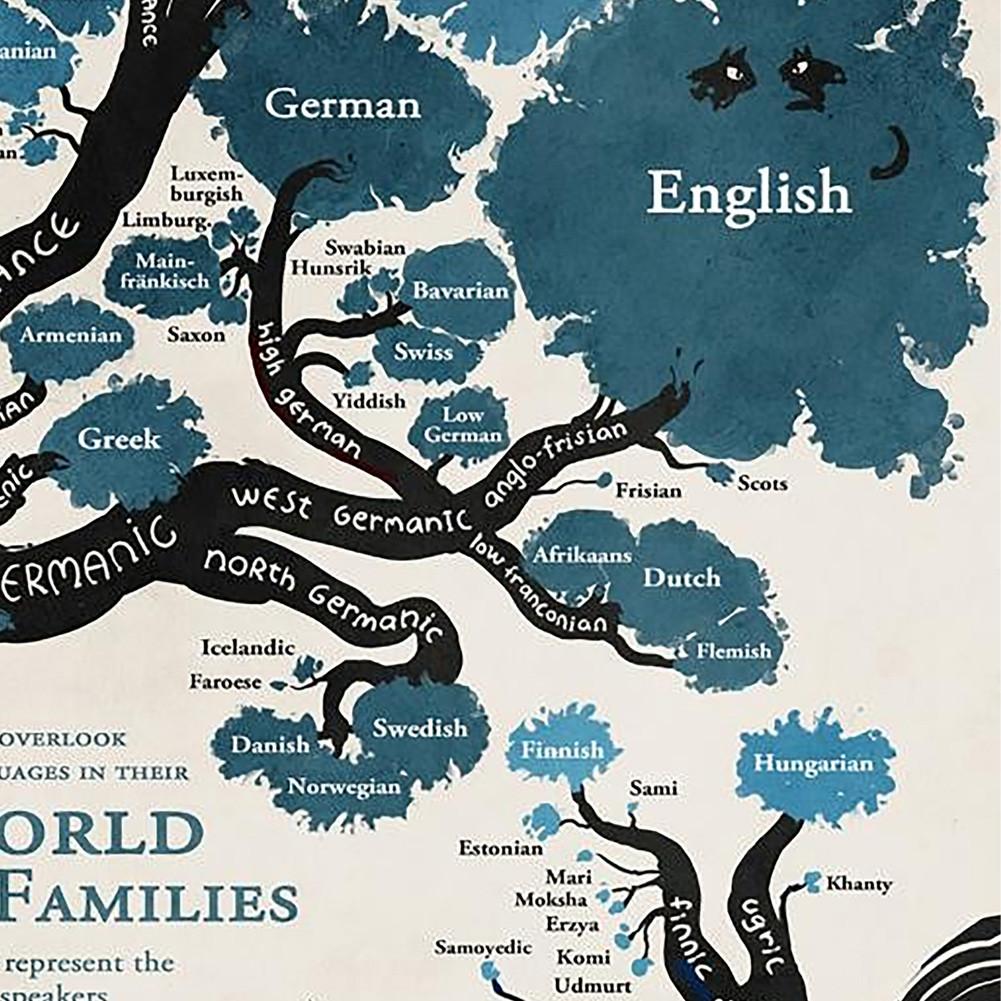 World Language Families Map Poster Prints Wall Art Background Cloth Decor School Supplies,Tourism/Educational Tools