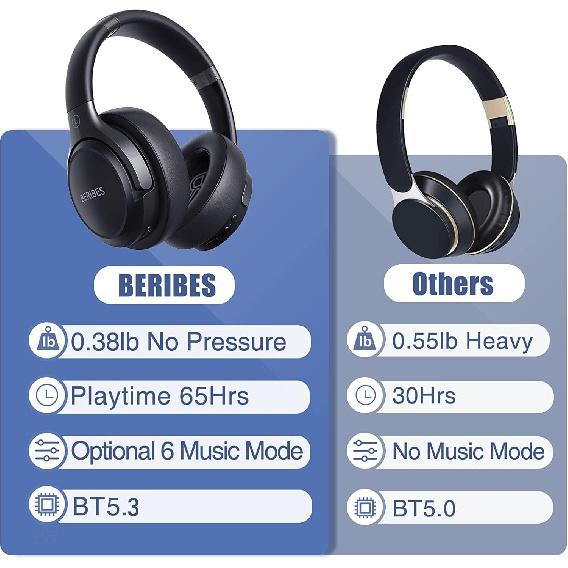 BERIBES Bluetooth Headphones Over Ear, 65H Playtime and 6 EQ Music Modes Wireless Headphones with Microphone, HiFi Stereo Foldable Lightweight