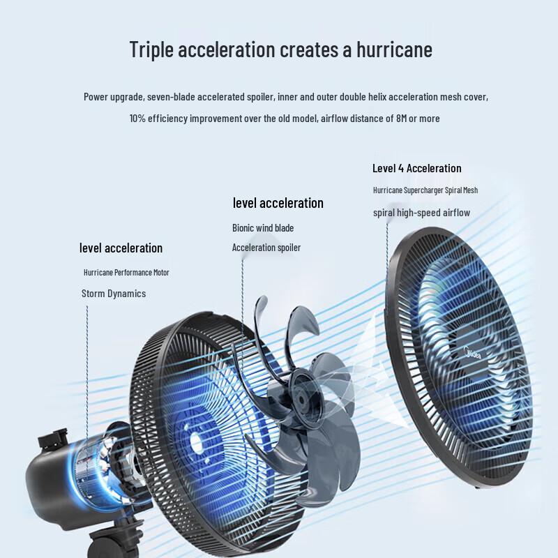 Midea SAF30AB Dual-Use Stand/Table Fan CN plug (adapter included)