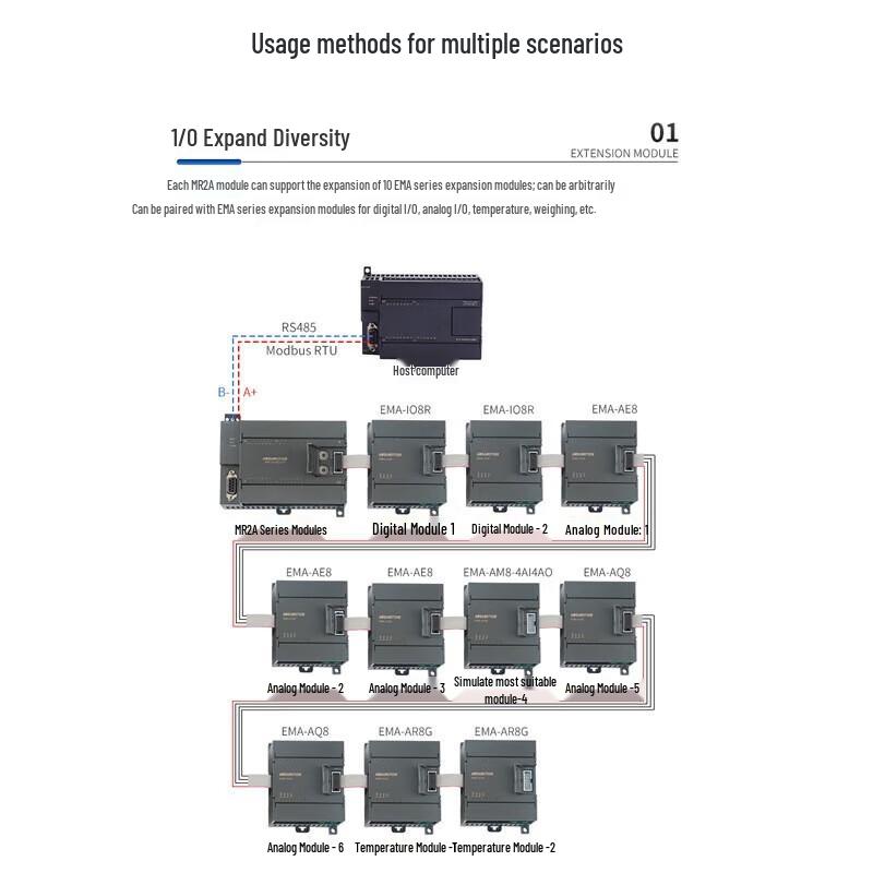 Aimosun RS485 Communication I/O Expansion Modules
