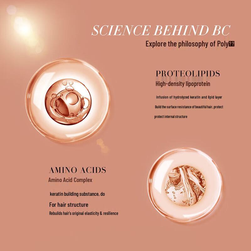 Schwarzkopf Professional Bonacure Repair Shampoo