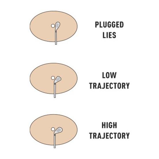 Portable Sand Pit Pad Simulator Feel Real Sand Fly Feedback Strengthened TPR Bottom Sand Trap Training Aid