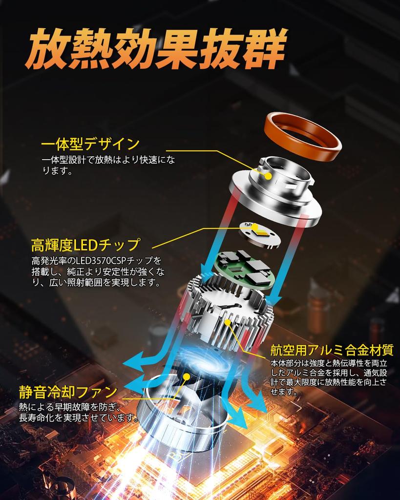 [New improved model!]BORDAN L1B LED Fog Light Toyota Genuine Replacement