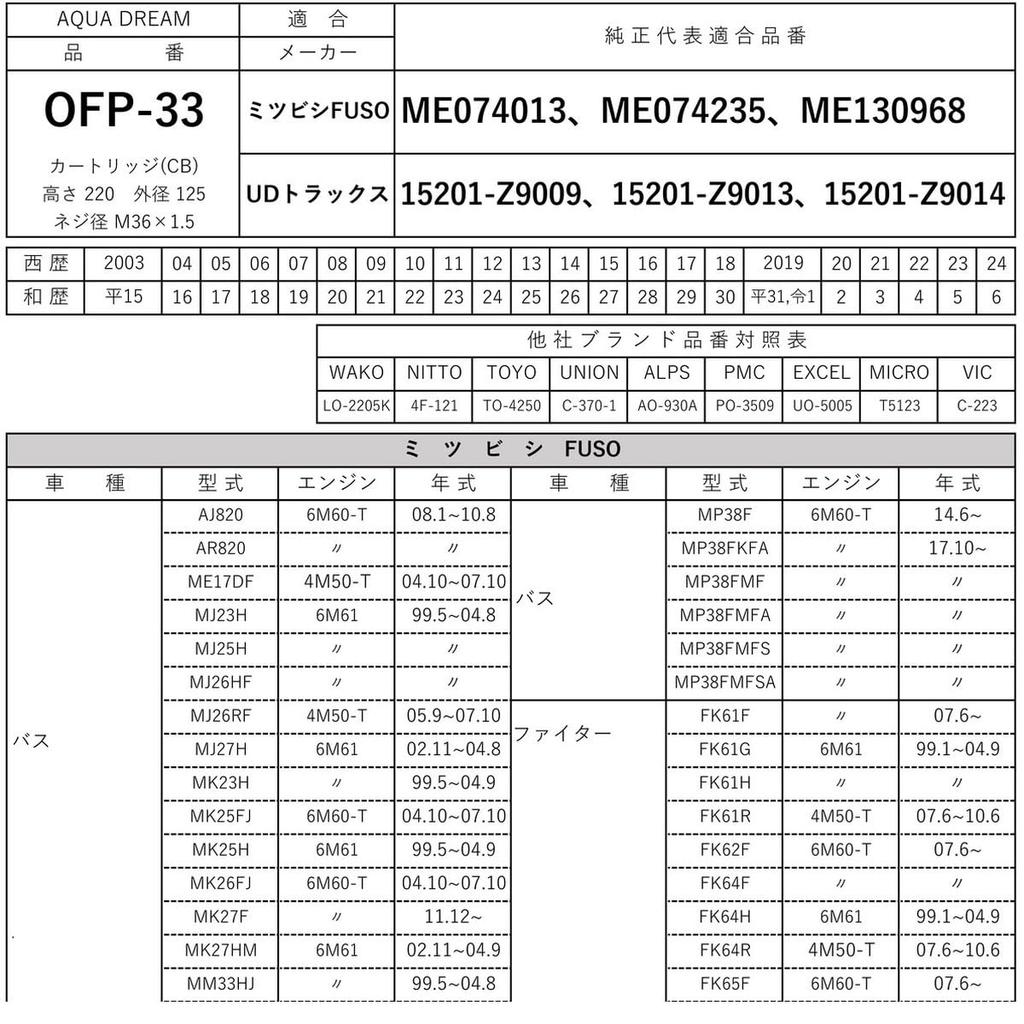 AQUA DREAM PLATINUM Ölfilter für Mitsubishi Fuso/UD LKW [OEM-Teilenummer: ME074013, etc.] AD-OFP-33